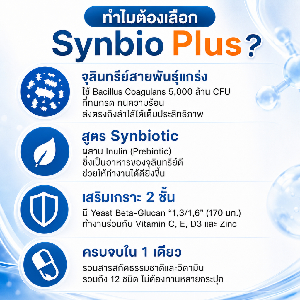 2กระปุก Synbio Plus โพรไบโอติกส์ พรีไบโอติกส์ เบต้ากลูแคน รูปที่ 2