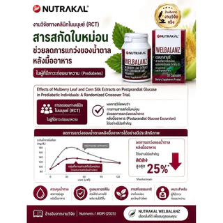 🎇 ตัวช่วยเผาพลาญไขมัน คุมหิว สินค้าใหม่NUTRAKAL Welbalanz 1ขวด มี30เม็ด🎇