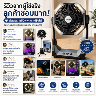 พัดลมแบตเตอรี่ไร้สาย พัดลมไร้สาย 16000mAh 3in1 ปรับระดับสูงต่ำได้ พับเก็บได้ พัดลมตั้งโต๊ะ 12 นิ้ว ลมแรง พัดลมพกพาชาร์จ