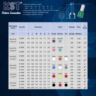 KST คอร์ดเอ็น ข้อต่อย้ำสายแบบเดี่ยวหุ้ม 0.25mm²-10mm² แพ็คละ50ชิ้น