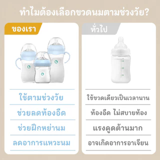 Preferred ขวดนมเด็กคอกว้าง Anti-Colic ป้องกันอากาศเข้า กันสำลัก 5oz/11oz ปลอดภัย Food Grade PP15/24/33