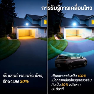 KKSKY ไฟถนนโซล่าเซลล์ LED 300W 400W 500W แสงที่แข็งแกร่ง ด้วยรีโมทคอนโทรล ไฟเซ็นเซอร์ Solar Light โคมไฟถนน IP67 กันน้ำ