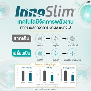 (สูตรใหม่! 30 แคปซูล) Aki 24 วิตามินดูแลรูปร่าง สุขภาพดี
