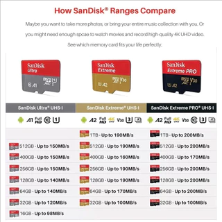 SanDisk Extreme PRO Micro SD Card 4K SDXC 32GB 64GB 128GB 256GB 512GB 1TB 200MB/s เมมโมรี่