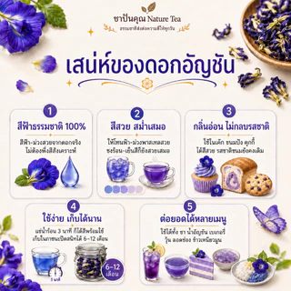 ดอกอัญชันแห้ง 80 กรัม ดอกอัญชันสำหรับชงชา เครื่องดื่ม ขนม เบเกอรี่ และอาหาร | ชาปันคุณ