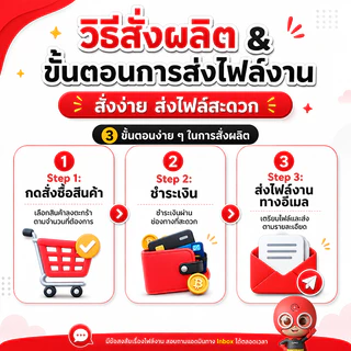 สติ๊กเกอร์ A5 A4 A3 สำหรับลูกค้าที่มีแบบแล้ว ส่งปริ้น กันน้ำ (รับปริ้น) Goodmedia24hr