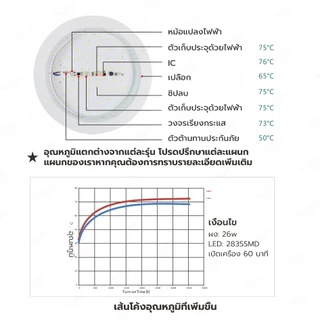 Baan โคมไฟดาวไลท์ติดลอย LED นีโอเอ็กซ์ แสงขาว แสงวอร์ม มีขนาด 7W 10W 20W 24W มีทรงกลม และ ทรงเหลี่ยม สีขาว สีดำ
