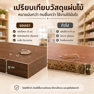 EF🔥ชั้นวางของ ชั้นวางสินค้าหลายระดับสำหรับซูเปอร์มาร์เก็ต ชั้นวางโชว์สินค้า ชั้นวางแสดงสินค้า ชั้นวางแนวตั้งความจุสูง