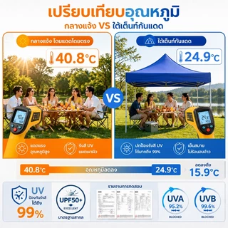 ผ้าใบเต็นท์ ผ้าเต้นท์ (เฉพาะผ้า) หนา3200D กันยูวี กันน้ำ100% เต็นท์ขายของ