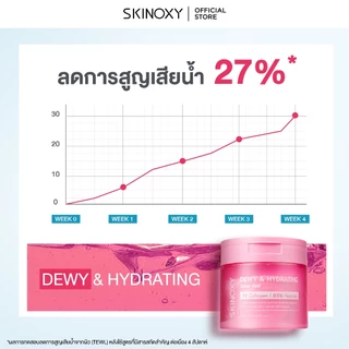 [Best Seller] SKINOXY TONER PAD สกินอ๊อกซี่ โทนเนอร์แพด ขนาด 80 แผ่น สูตร ผิวขาวใส / สูตร ผิวฉ่ำน้้ำ