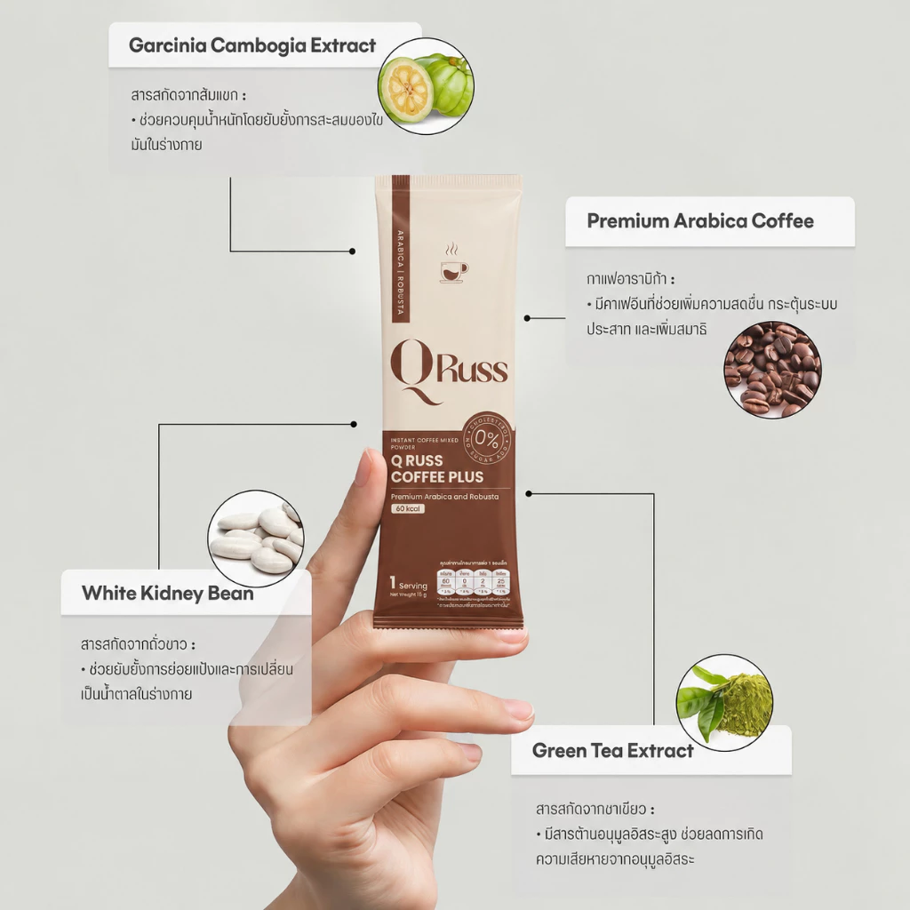 คิวรัสส์คอฟฟี่ กาแฟ Qruss Coffee กาเเฟคุมหิว หุ่นดี อิ่มนาน เผาพลาญไขมัน อร่อย เข้มข้น thumbnail 7