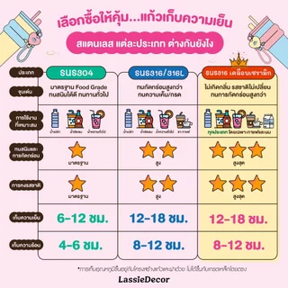 แก้วเก็บความเย็น สแตนเลสSUS316L เคลือบเซรามิก 710ml รุ่น Have a Good Time Flower เก็บอุณหภูมิ พกพาง่าย Lassie Decor