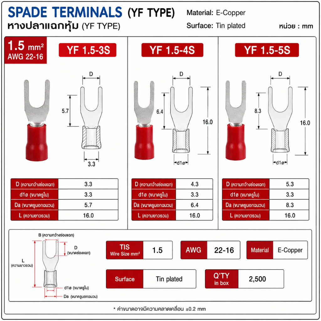 หางปลาแฉกหุ้ม YF TYPE ขนาด 1.5 mm² มี 3 รุ่นคือ YF 1.5-3S / YF 1.5-4S / YF 1.5-5S