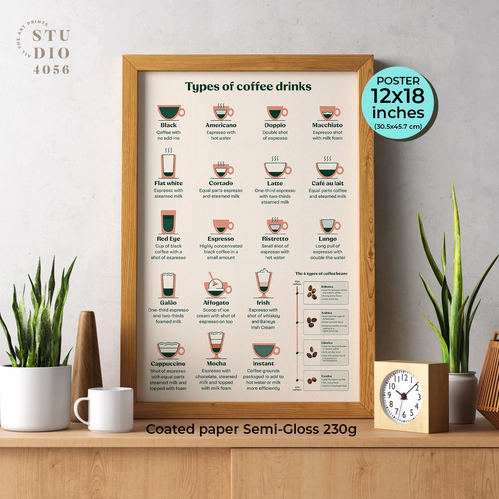 Types of coffee drinks  Poster 12x18 inches Unframed!