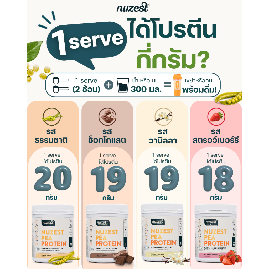 NUZEST โปรตีนพืช Plant Protein จากถั่วลันเตาสีทอง โปรตีนคุณหนูดี ชนิดชงดื่ม Set 1 กระปุก (เลือกรส) thumbnail 10