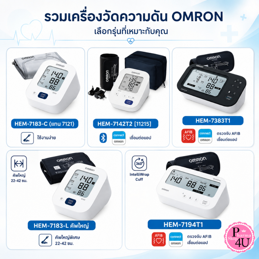 ของแท้ จากบริษัท Omron เครื่องวัดความดัน รุ่น HEM-7121/HEM-7142T2 HEM-7383T1 (แถม Adapter ฟรี)