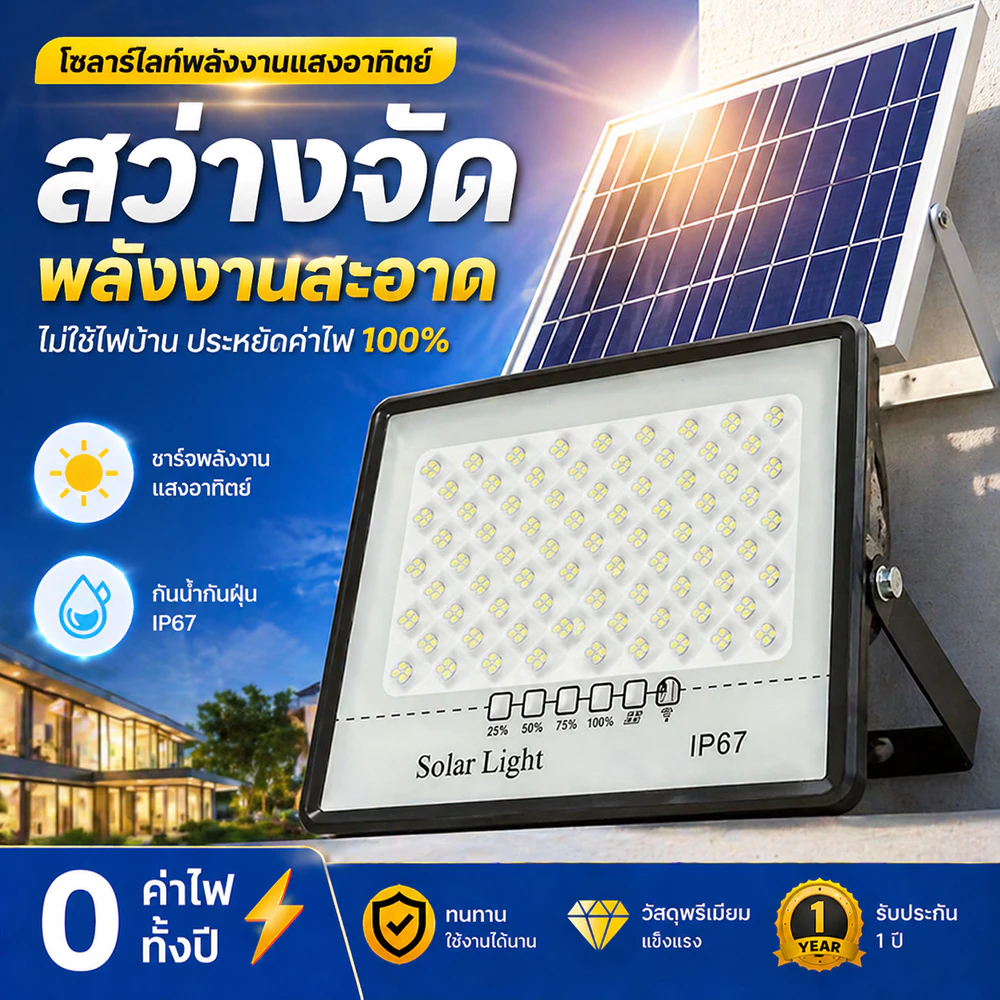 ซื้อ1 แถม 1 ไฟโซล่าเซลล์ IP68 โซล่าเซลล์ กันน้ำ กันฟ้าผ่า 1000000W โซล่าเซลล์สปอตไลท์ ไฟโซล่าเซลล์สว่างทั้งคืน