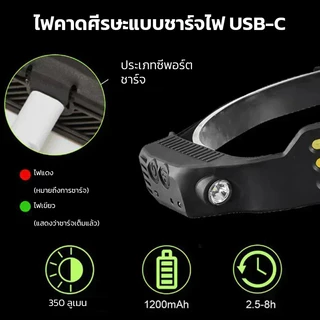 YOWXII ไฟฉายคาดหัว ไฟหน้าซังมัลติฟังก์ชั่นเซ็นเซอร์หัวโคมไฟไฟฉายกลางแจ้ง ยูเอสบี ชาร์จไฟหน้า