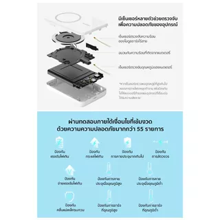 Belkin BPD004 Power Bank 5,000mAh แบตสำรองแม่เหล็ก MagSafe ชาร์จไร้สาย 7.5W พร้อมขาตั้ง สำหรับ iPhone (ไม่มี CCC)