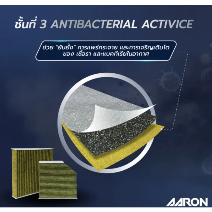 AARON กรองแอร์ Toyota Altis Vios Yaris Vigo Fortuner Innova Avanza Camry Sienta Prius Suzuki Ciaz ปี16-21 1CFT401 - รูปที่ 5