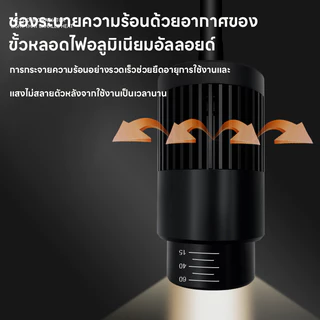 🔥【NEW】ไฟตู้ปลา LED ใหม่ กะทัดรัดและสวยงาม หมุนได้ 360° ปรับมุมและระยะโฟกัสได้ 3 สี
