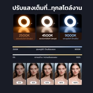 Moreno Selfie Light ไฟเสริมถ่ายรูป แม่เหล็ก รุ่น M28 มาพร้อมกระจกในตัว แสงไฟ 2500K-9000K