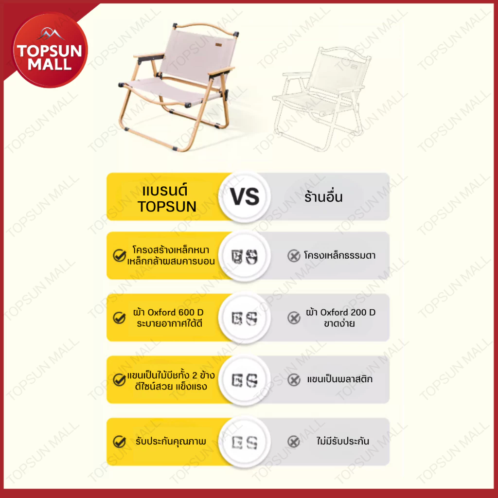Top sun Mall (1Free1) เก้าอี้แคมป์ปิ้ง เก้าอี้พับ Kermit chair  เก้าอี้สนาม thumbnail 4