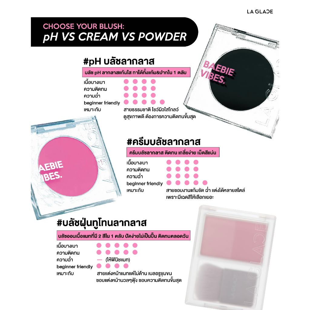 La Glace Lip&Cheek pH Blush Your Shade บลัช pH บลัชลากลาส บลัชดำ บลัชช็อคโกนมชมพู ราคา ถูกที่สุด ดีลบีเคเค แกลเลอรีภาพที่ 8