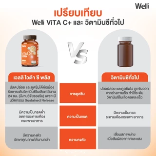 [ซื้อ 1 แถม 1] Welli VitaC+ 1000 mg.* ดูดซึมได้ยาวนาน 24 ชม. ไม่ระคายเคืองกระเพาะอาหาร ครบในเม็ดเดียว Allwell vitaminC