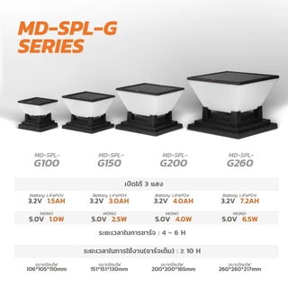 MODI โคมไฟหัวเสาโซล่าเซลล์ เปิดได้ 3 แสง สว่างค้าง Outdoor garden light กันน้ำIP65 เปิดปิดอัตโนมัติ