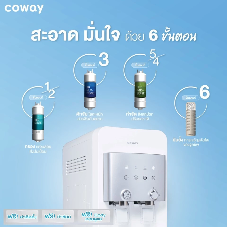 เครื่องกรองน้ำ Coway รุ่น Neo Plus thumbnail 7