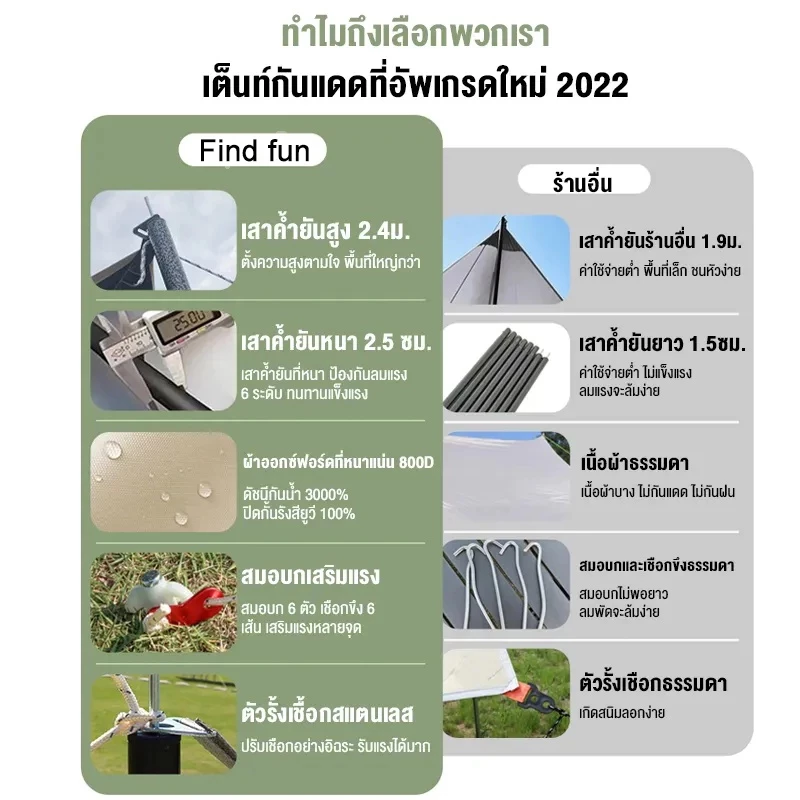 อุปกรณ์ครบชุด ฟลายชีท ผ้าใบ 3x3/3x4/3x6m เต้นท์แคมปิ้ง อุปกรณ์เดินป่าตั้งแคมป์ กันแดด กันฝน ฟรายชีท พร้อมเสา2ต้น thumbnail 7