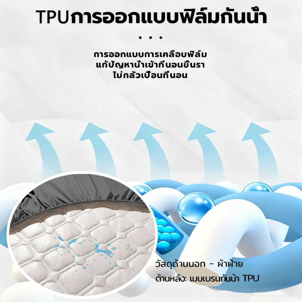 ผ้าปูที่นอน ผ้าปูที่นอนกันน้ำ 3ฟุต/3.5ฟุต/5ฟุต/6ฟุต ผ้านุ่ม กันไรฝุ่น กันเปื้อน กันฉี่  TPU รัดมุม360องศา ผ้าปูที่นอนหนา - รูปที่ 3