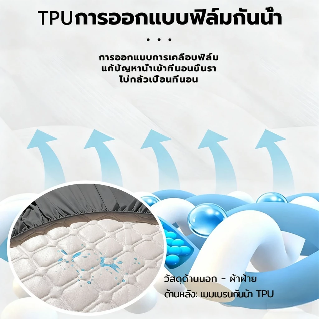 ผ้ารองกันเปื้อน ผ้าปูที่นอนกันน้ำ 3ฟุต/3.5ฟุต/5ฟุต/6ฟุต รัดมุม 4 ด้าน thumbnail 5