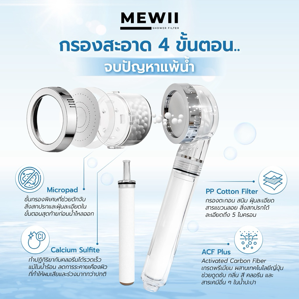 กรองน้ำฝักบัว MEWII นวัตกรรมจากญี่ปุ่น หัวฝักบัวกรองน้ำ ปลี่ยนไส้ได้ กำจัดคลอรีน น้ำนุ่มสบายผิว ฝักบัวสปากรองน้ำ ราคา ถูกที่สุด ดีลบีเคเค