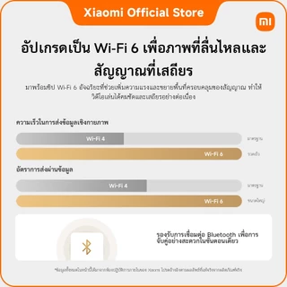 Xiaomi Smart Camera C201｜1080p Full HD มอบคุณภาพภาพที่คมชัดใส｜360° มุมมองแนวนอน 107° มุมมองแนวตั้ง｜ฟังก์ชันกลางคืนสีเต็ม