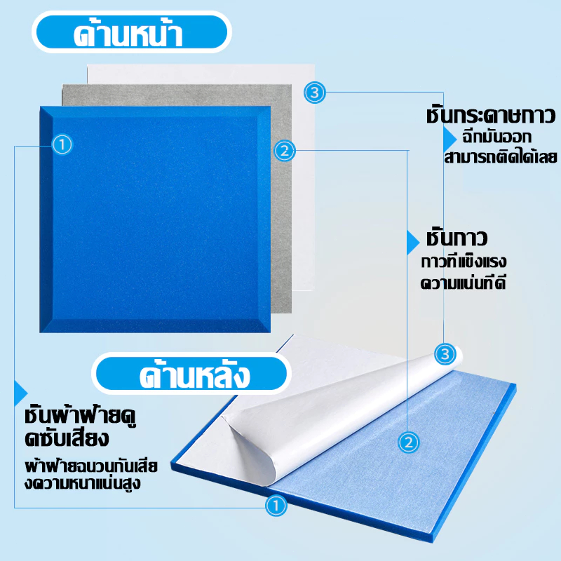 (12 แผ่น/แพ็ค)YAMAHA แผ่นดูดซับเสียง สี่เหลี่ยม 30×30×0.9 ซม. กันร้อน กันไฟ กันน้ำ พร้อมกาว - รูปที่ 5