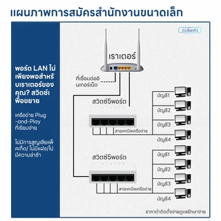 Upliftish สวิตช์เครือข่าย 5 Port ,8 Port Gigabit 10/100/1000Mbps Desktop Switch