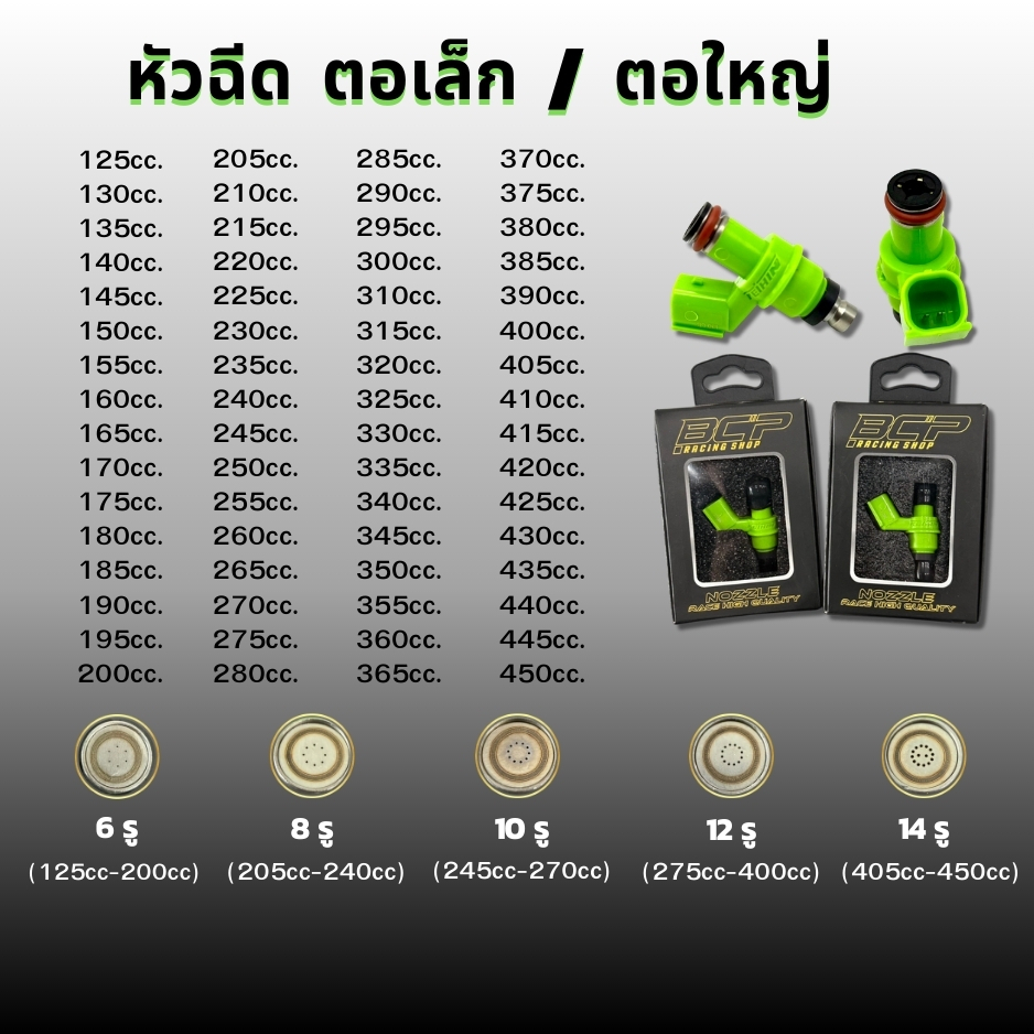 หัวฉีด  s3 ตอใหญ่ (125cc.-350cc.) BCP