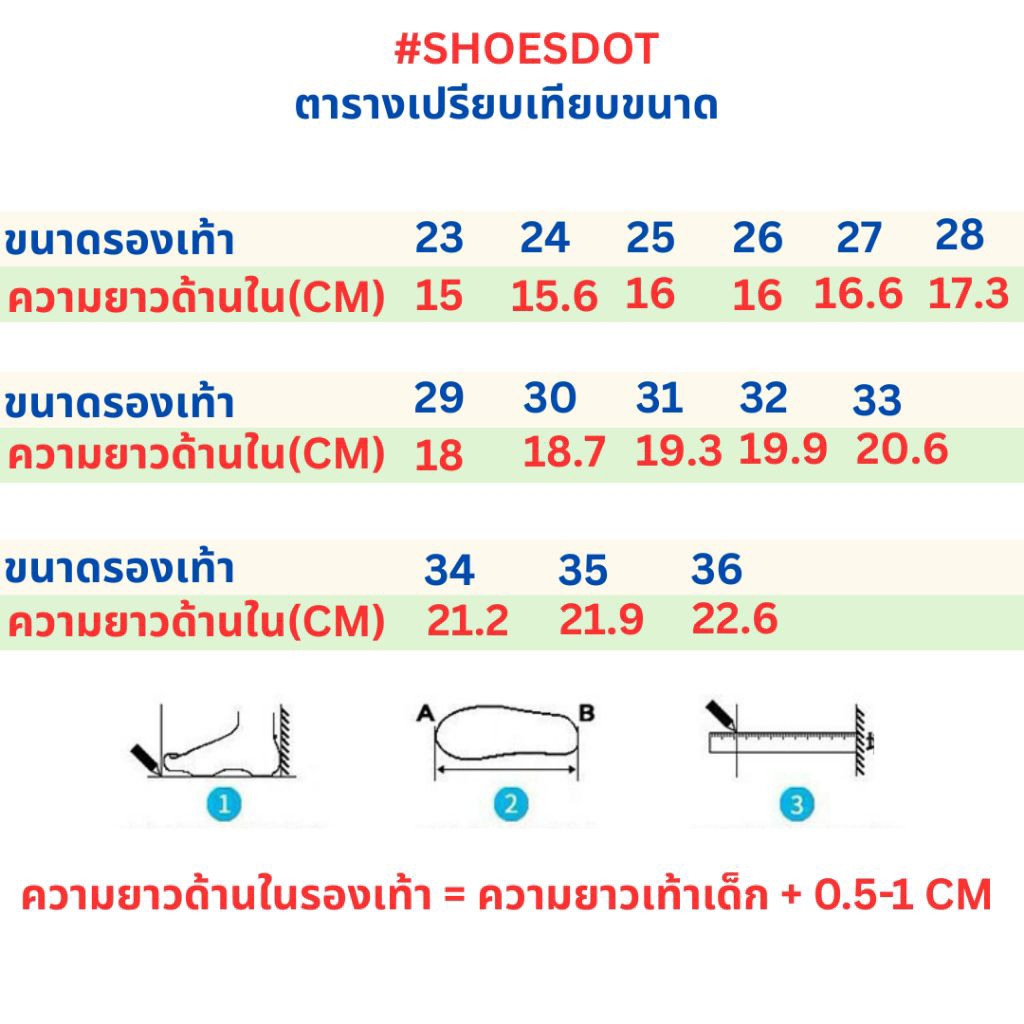 รูปภาพ 5