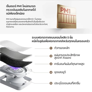 [พร้อมส่ง] Xiaomi Air Purifier 6 ระบบเซ็นเซอร์ 5 ตัวที่อัปเกรดแล้ว ระบบฟอกอากาศแบบคอมโพสิต 5 ชั้น จอ LCD สี