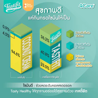4Care Tastifit เทสตี้ฟิต กะทิธัญพืช น้ำมันรำข้าว (200มลx3) เจ วีแกน อาหารเพื่อสุขภาพ ผู้สูงอายุ ผู้ป่วย หัวใจ เบาหวาน ไต