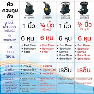 ชุดถังกรองน้ำใช้ ถังกรองไฟเบอร์ 10x54" 1 ถัง + กระบอกกรอง 20 นิ้ว พร้อมสารกรอง อุปกรณ์ กรองน้ำประปา/น้ำบ่อ/น้ำบาดาล
