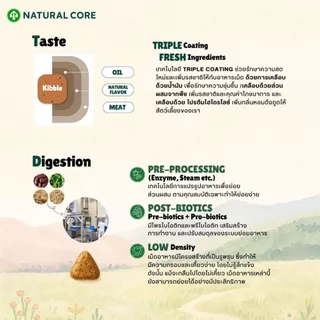 Natural Core Eco 2 Duck อาหารเม็ดสุนัข เกรดออร์แกนิก สูตรเนื้อเป็ดไฮโดรไลซ์ นำเข้าจากเกาหลี🇰🇷
