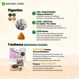 Natural Core Sensitive care VEGE อาหารเม็ดสำหรับสุนัขสูตรอาหารมังสวิรัติออร์แกนิค นำเข้าจากเกาหลี🇰🇷
