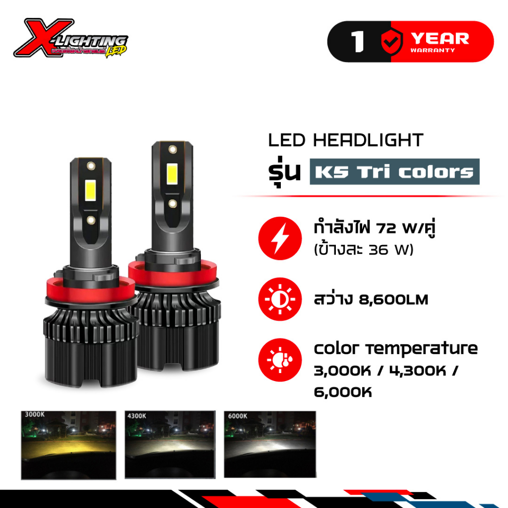 1 คู่ หลอดไฟหน้ารถยนต์ LED หลอดไฟตัดหมอก ขั้ว H4 H7 H11 รุ่น K5 72W 8600LM 3 สี