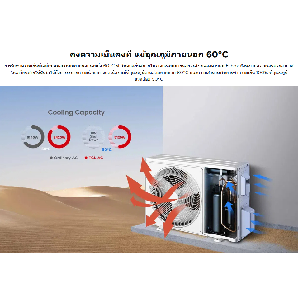 TCL แอร์ ระบบ AI Control Inverter รุ่น TAC-PRO แอร์ T-Pro Series สั่งการผ่าน Wi-Fi ประหยัดไฟฉลากเบอร์ 5+3 ดาว - รูปที่ 7