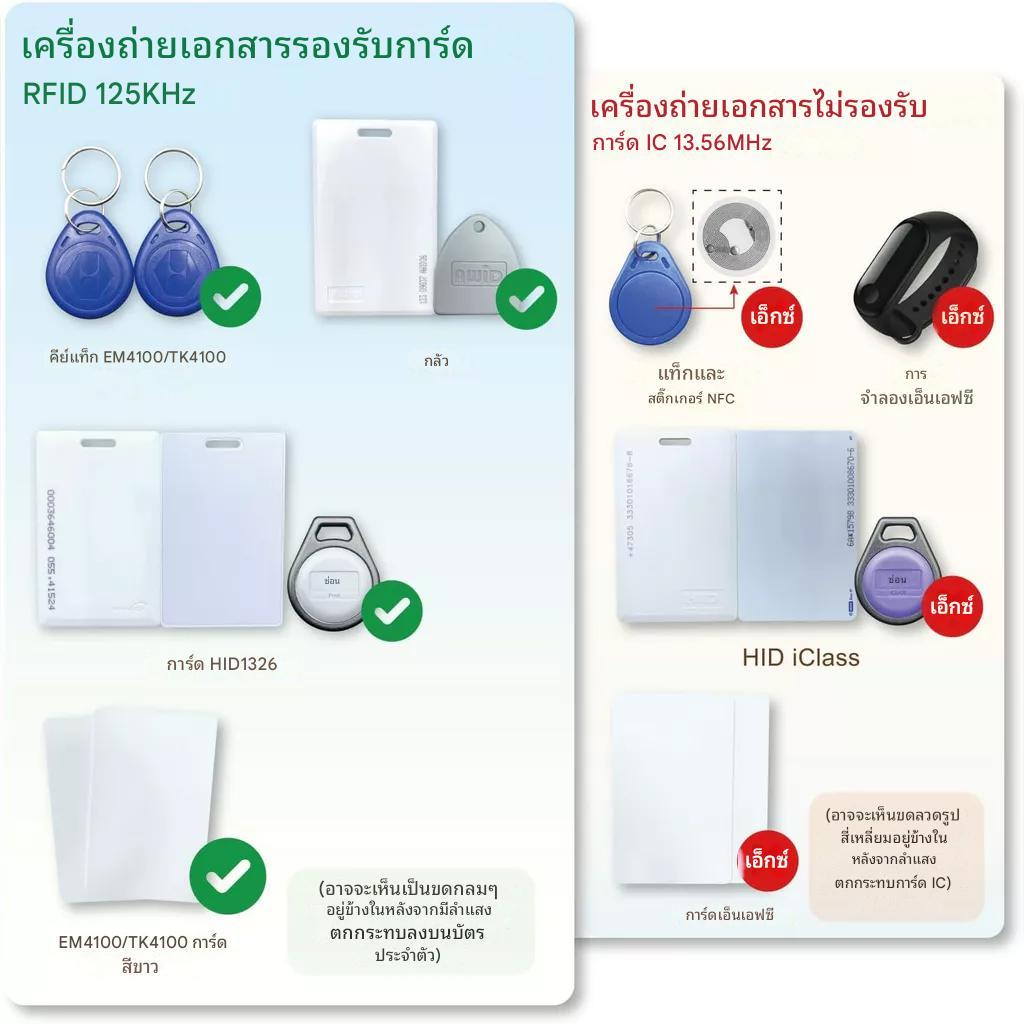 พร้อมส่ง ใหม่เอี่ยม คัดลอก/อ่าน/เขียน 125khzRFID 6 แท็ก, บัตรคีย์การ์ด 6 ใบ, เครื่องอ่านการ์ด, บัตรเข้า-ออก, เครื่องถ่าย - รูปที่ 2