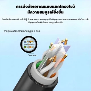 สายแลนภายนอก CAT6 Lan cat6 Outdoor UTP RJ45 outdoor 20m 40m 60m 80m 100m สายแลน Cat6 ทนแดด ทนฝน