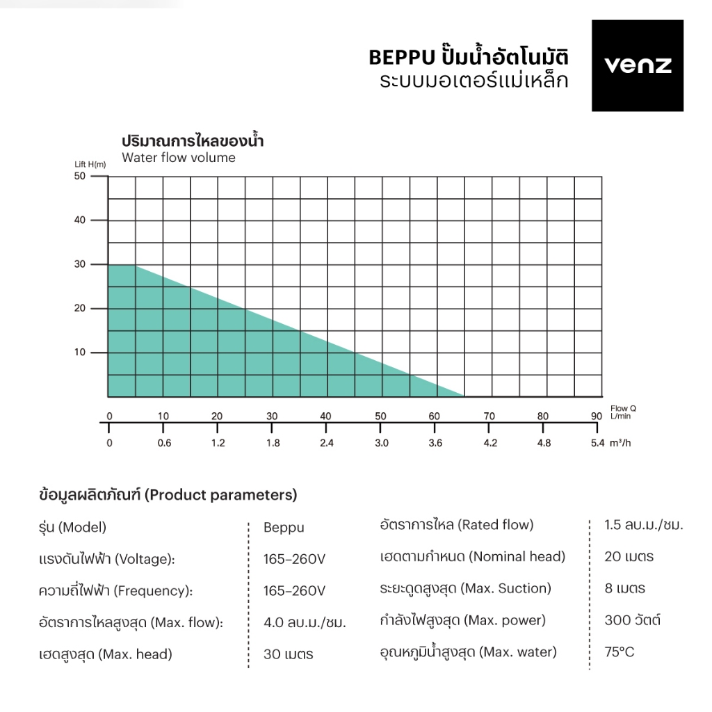 ปั๊มน้ำอัตโนมัติ Automatic pump Venz รุ่น Beppu (Permanent Magnet) ขนาด 300 watt.** [ ไม่มีบริการติดตั้ง ]** - รูปที่ 5